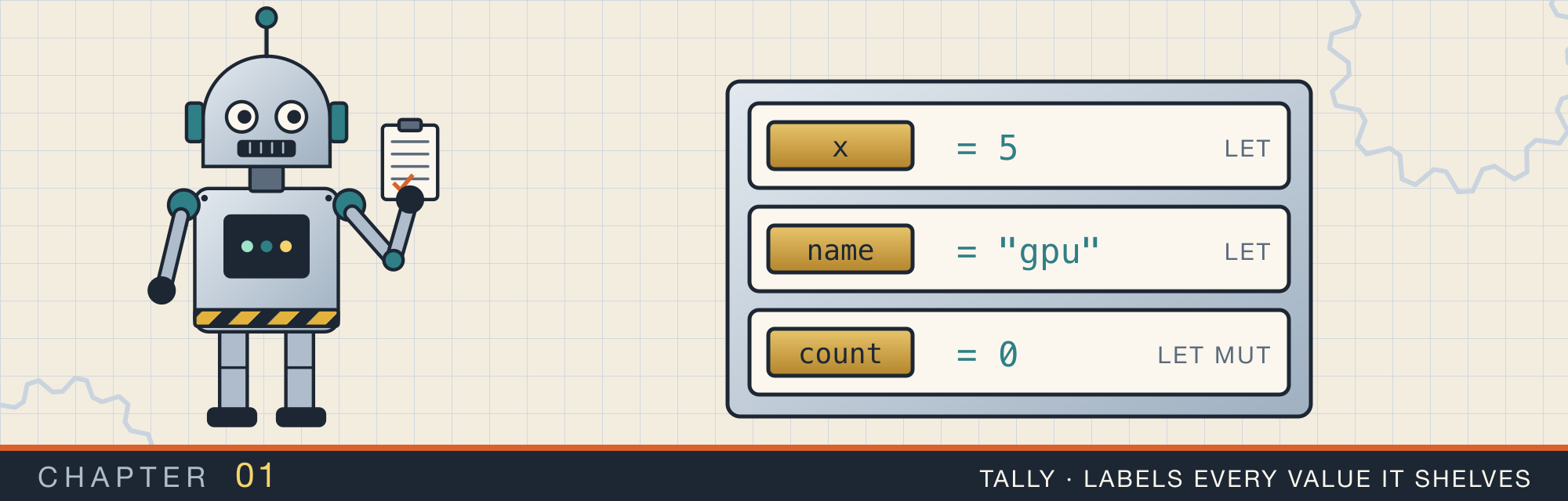 Tally, the robot who labels every value it shelves, beside a rack of labelled drawers, one name and one value in each