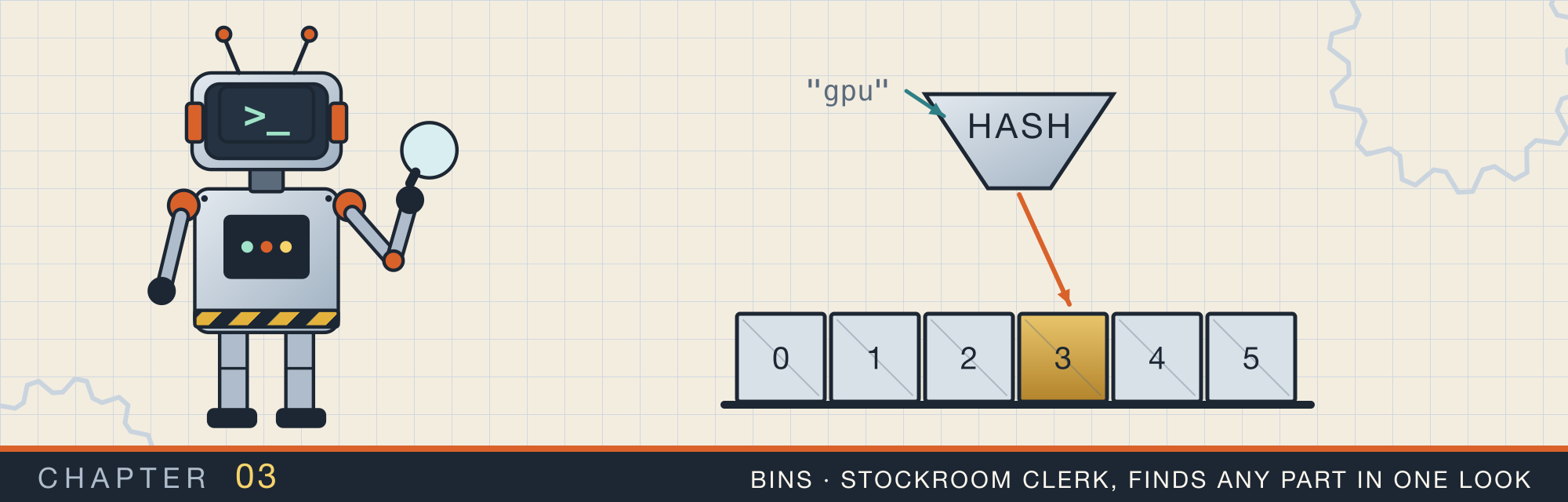 Bins, the robot who is the stockroom clerk, finds any part in one look, beside a parts shelf of numbered bins and a hashing hopper