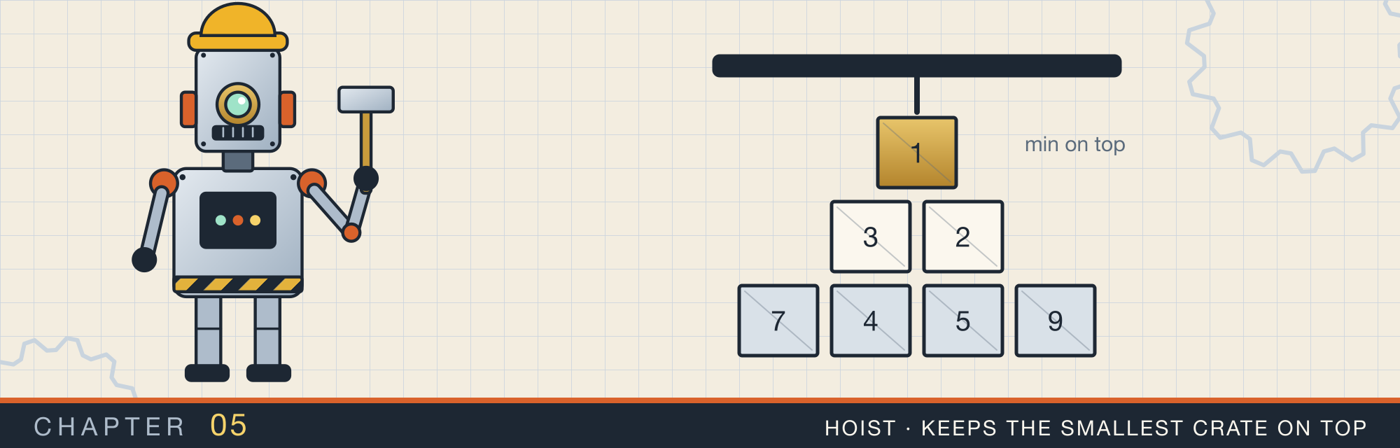 Hoist, the robot who keeps the smallest crate on top, beside a pyramid of crates, the smallest always on top, under a hoist