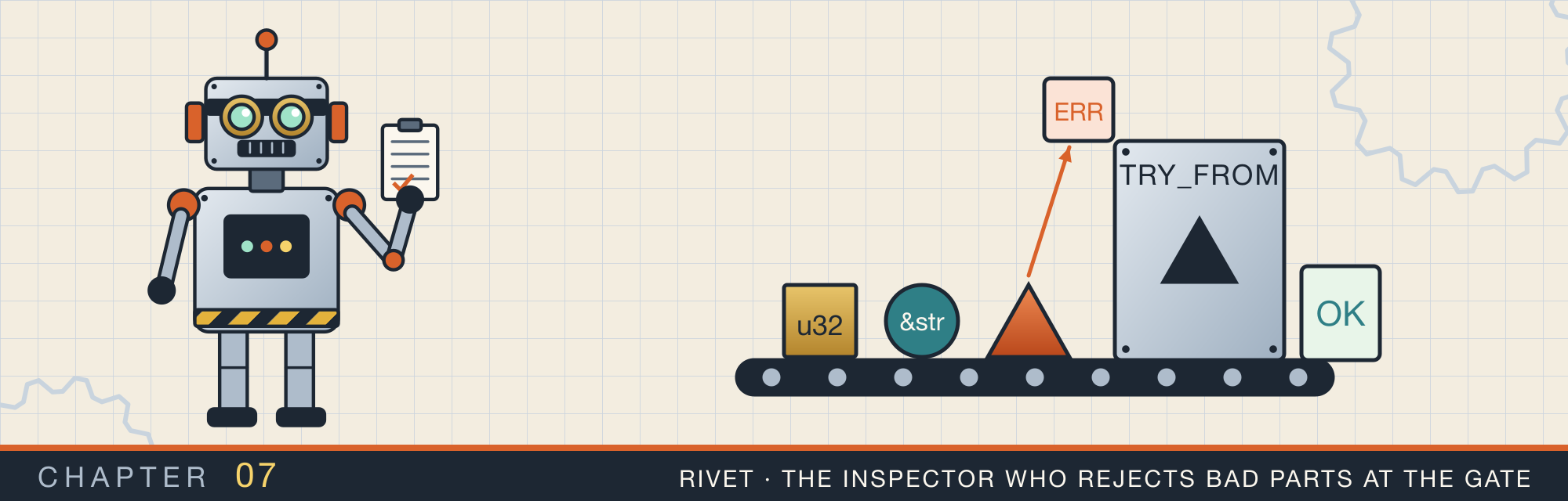 Rivet, the inspector robot who rejects bad parts at the gate, beside a shape sorter: blocks on a belt, and a gate that accepts one profile
