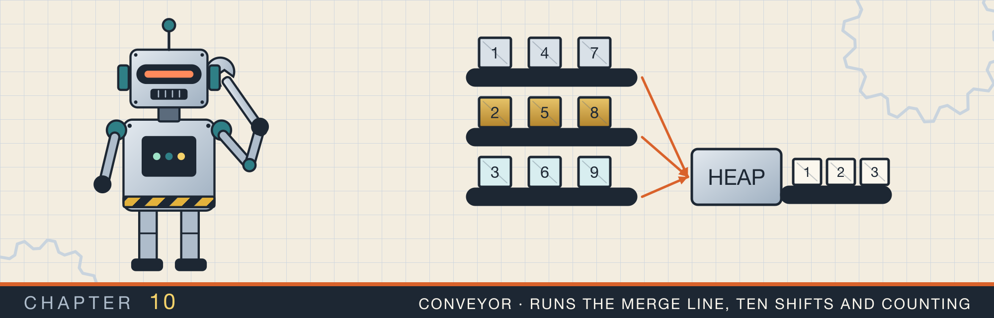 Conveyor, the robot who runs the merge line, ten shifts and counting, beside three conveyor belts feeding one