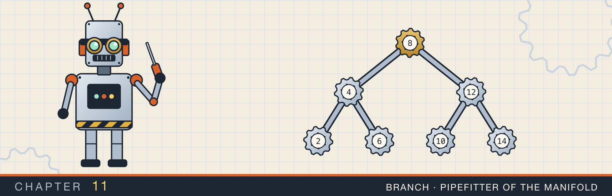 Branch, the robot who is the pipefitter of the manifold, beside a branching pipe manifold drawn as a binary tree