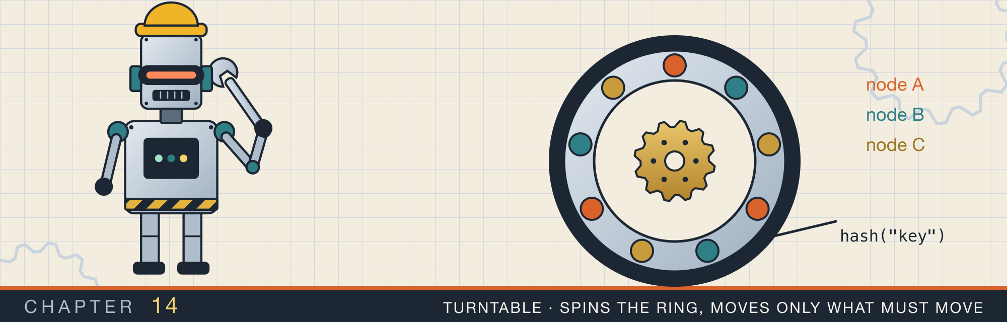 Turntable, the robot who spins the ring, moves only what must move, beside a turntable of shards: the consistent-hash ring