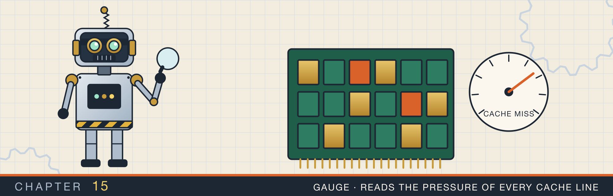 Gauge, the robot who reads the pressure of every cache line, beside a memory board of page frames, and a pressure gauge