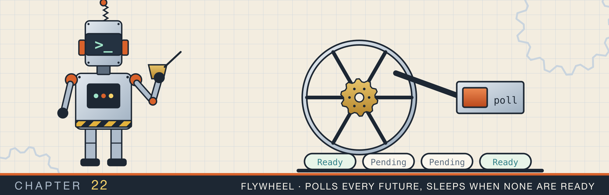 Flywheel, the robot who polls every future, sleeps when none are ready, beside a flywheel driven by a piston, with futures parked on a rail