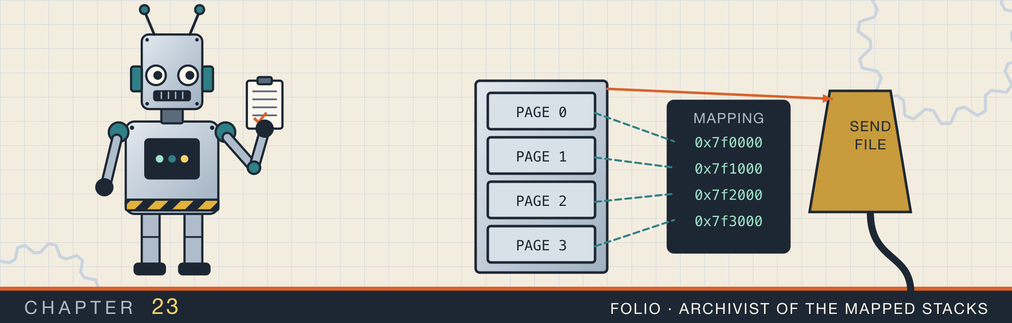 Folio, the robot who is the archivist of the mapped stacks, beside a cabinet of cached pages wired to a panel of mapped addresses, and a send-file chute that feeds a cable
