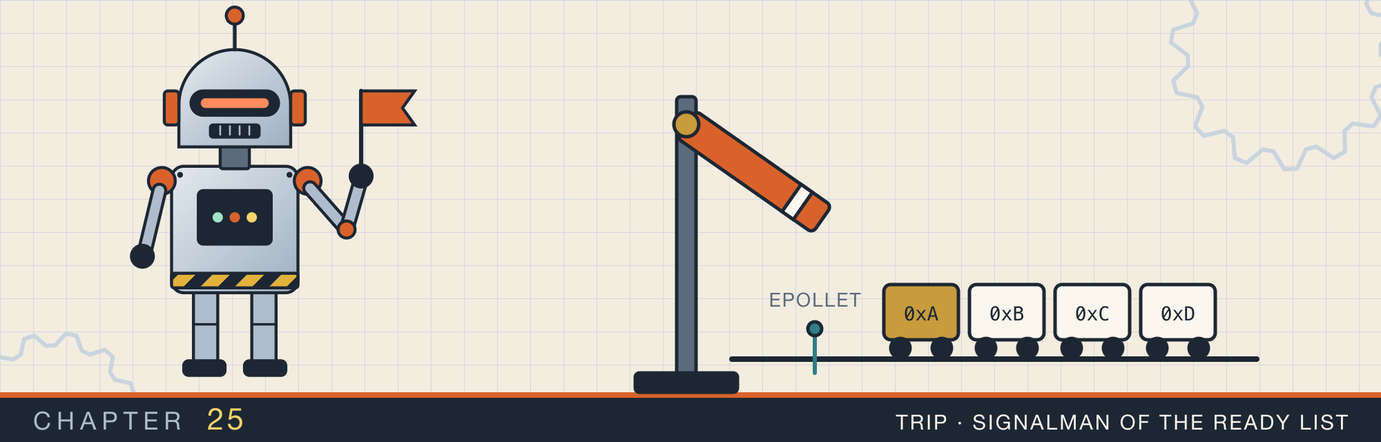 Trip, the robot who is the signalman of the ready list, beside a signal post whose arm drops once as a train of bytes passes a trip wire