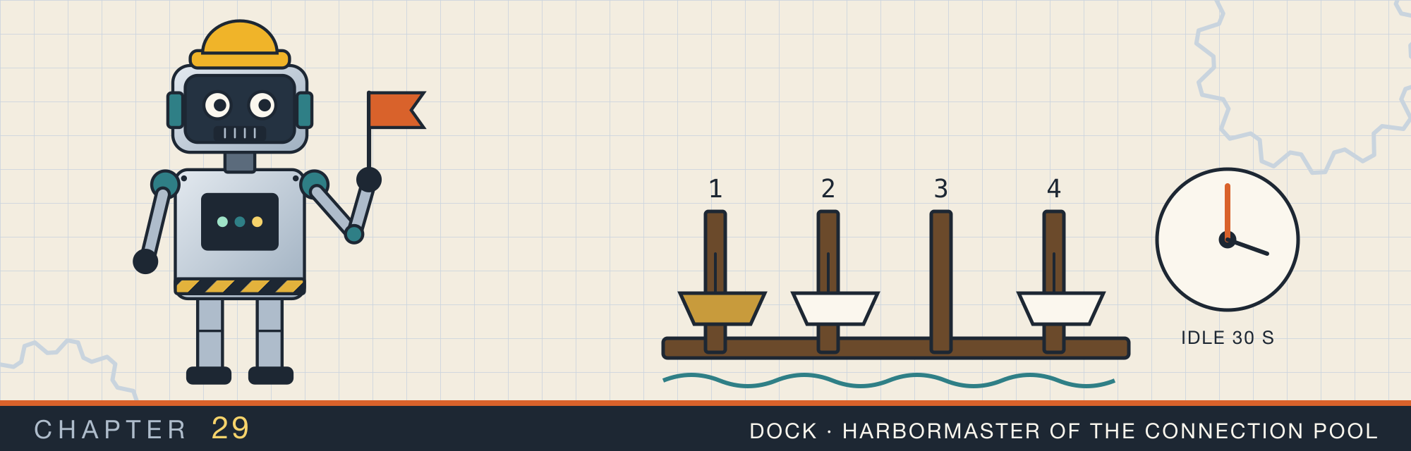 Dock, the robot who is the harbormaster of the connection pool, beside a rack of numbered moorings, some with boats tied up and one empty, and a tide clock