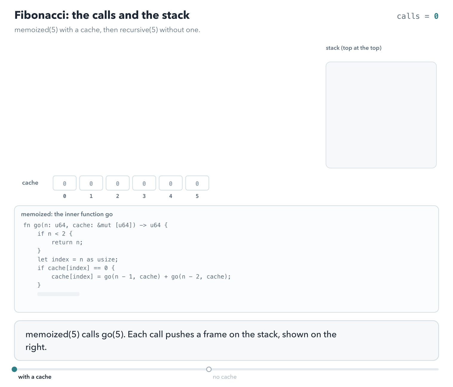 A call tree grows on the left and a stack of frames on the right. memoized(5) calls go(5), go(4), go(3), go(2), and go(1); the stack holds five frames. go(1) and go(0) return base values, and go(2) stores 1 in the cache. As the calls return, the cache fills with 1, 2, 3, 5 for slots 2 to 5. When go(4) calls go(2) and go(5) calls go(3), the cache already holds the answer, and they return without further calls: 9 calls in all. Then recursive(5) makes the same tree without a cache: recursive(2) and recursive(3) run again in full, shaded as repeats, for 15 calls.
