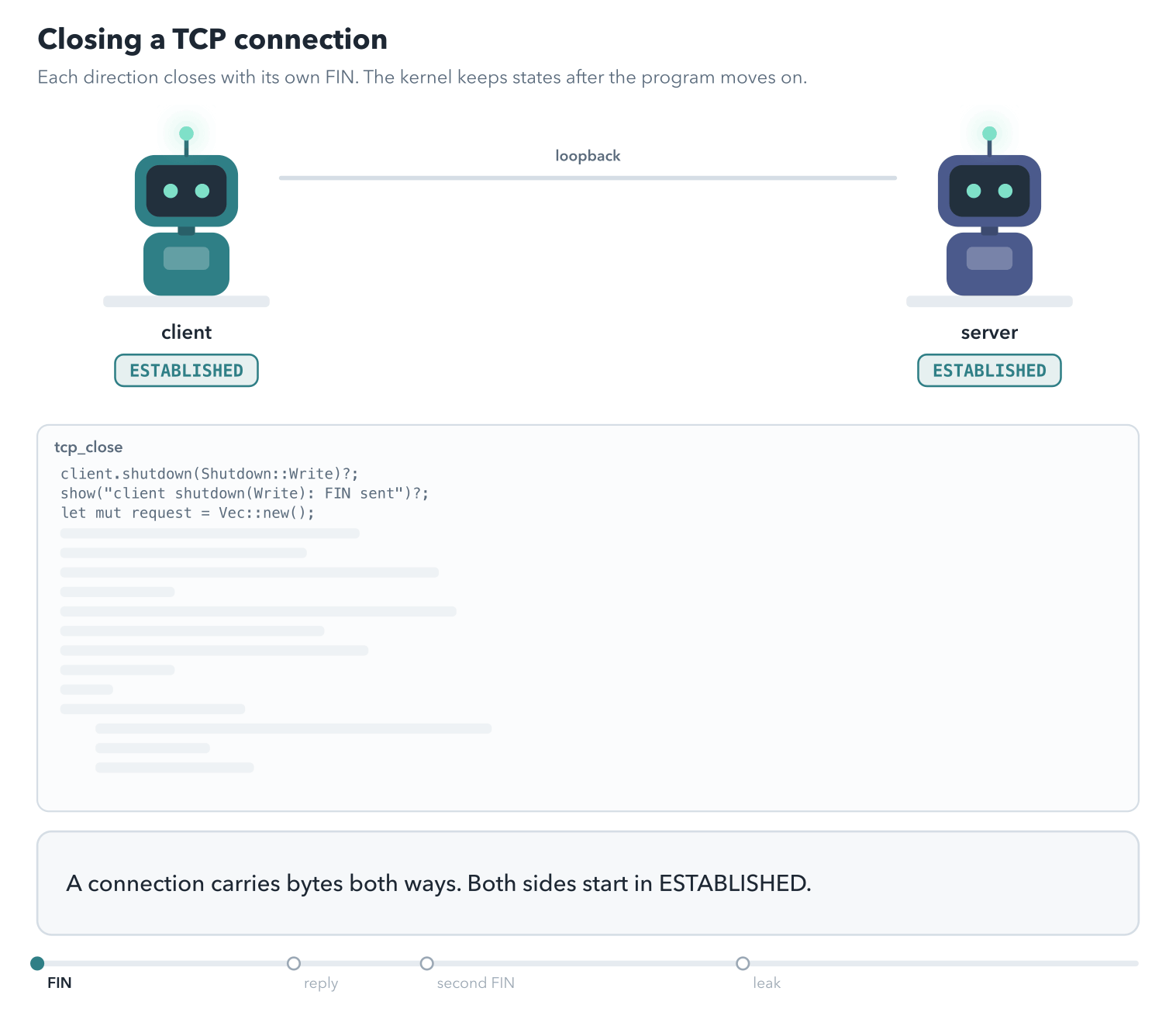 A client robot and a server robot joined by a wire, each with its TCP state above it. The client's shutdown sends FIN; the server's kernel acknowledges it, and the states become FIN_WAIT2 and CLOSE_WAIT. The server's read returns 0, it writes a reply that crosses to the client, and it drops its socket, which sends FIN. The server goes through LAST_ACK to gone, and the client acknowledges and enters TIME_WAIT, where a 60-second clock runs after the client drops its socket. In a second run the server never drops its sockets: five clients connect and close, each leaves a FIN_WAIT2 on the client side and a CLOSE_WAIT on the server, and the server's count of open descriptors climbs toward its limit.